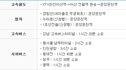 찾아오시는길